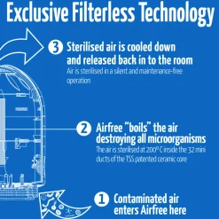 Airfree Duo Air Purifier 24m2 White