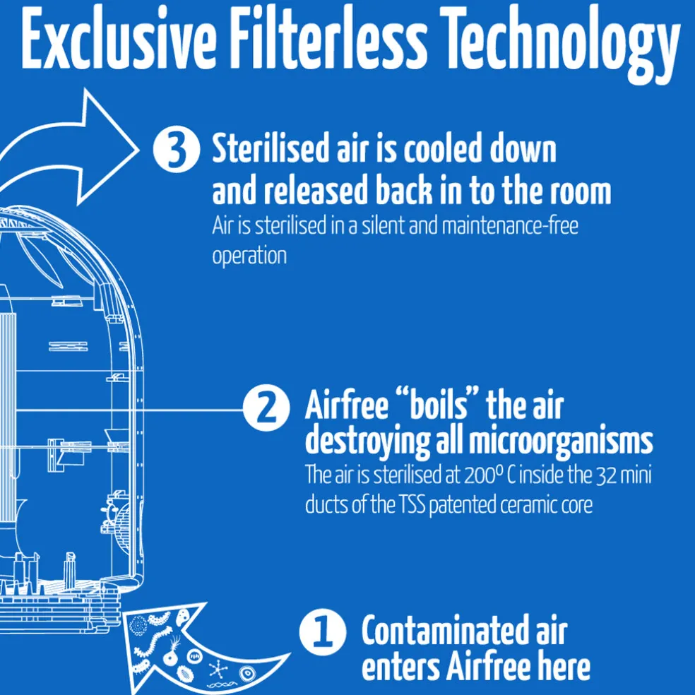 Airfree Duo Air Purifier 24m2 White