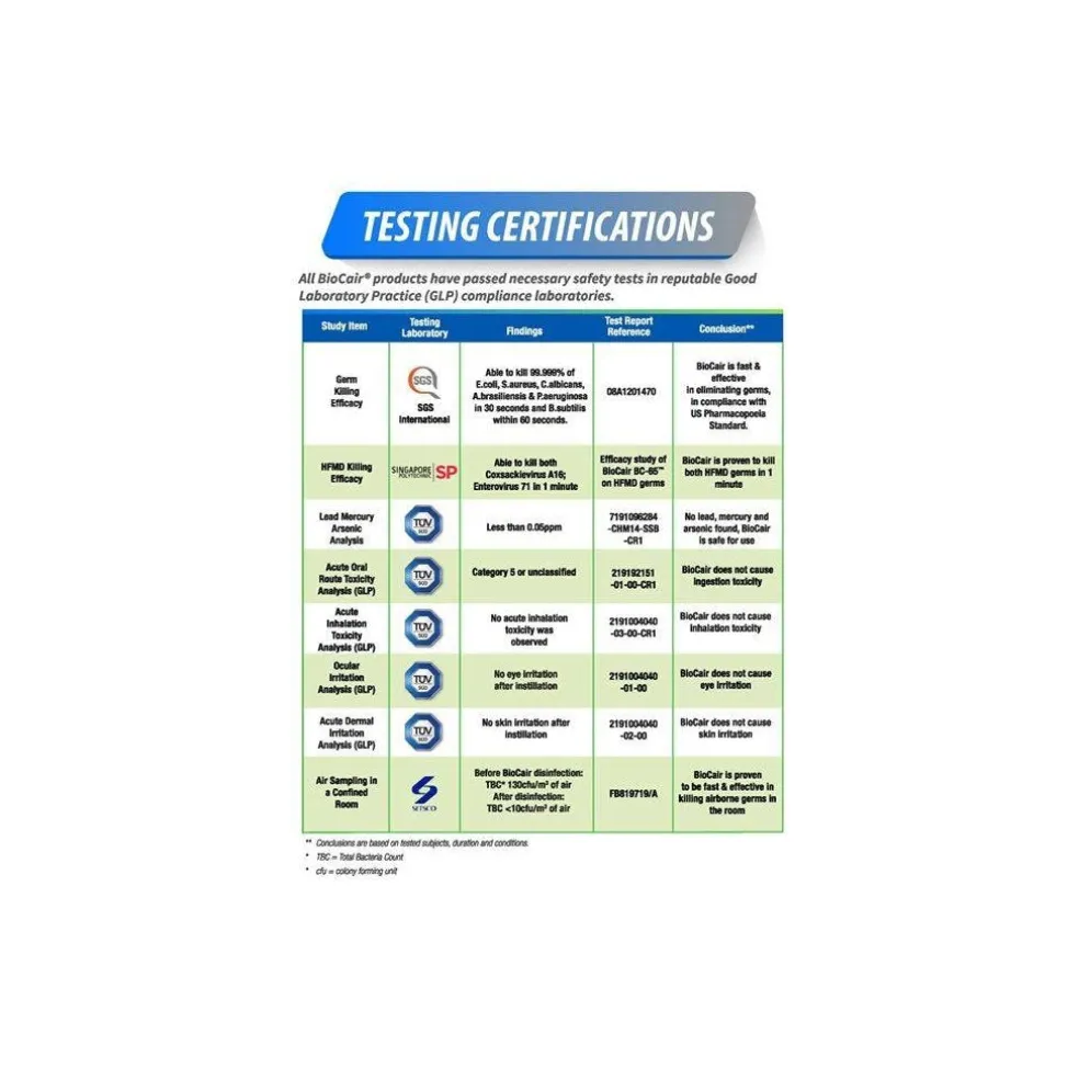 BioCair Air Purifying Solution 4 Pack