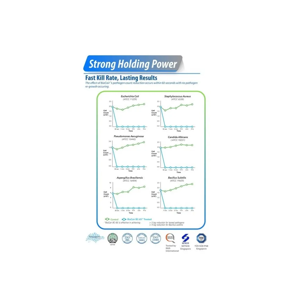 BioCair Air Purifying Solution 4 Pack