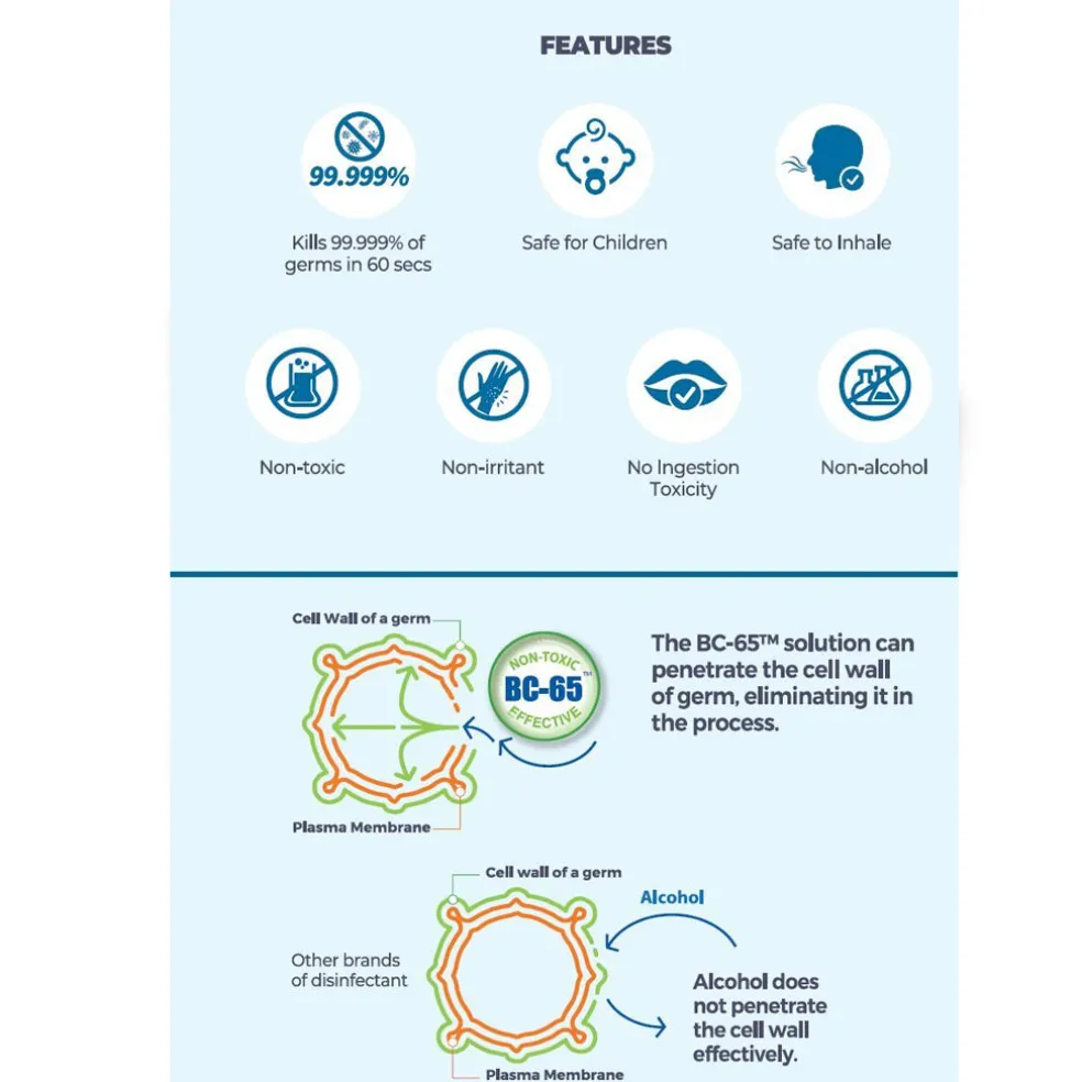 BioCair Classic 200 Aerial Disinfection Bundle