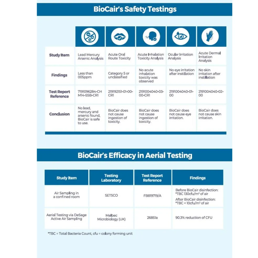BioCair Classic 200 Aerial Disinfection Bundle