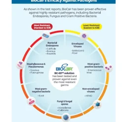 BioCair Classic 200 BioActive Anti-HFMD Aerial Disinfection Bundle