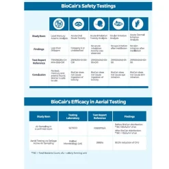 BioCair Classic 200 BioActive Anti-HFMD Aerial Disinfection Bundle