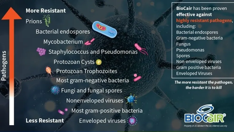 Biocair Disinfectant Pocket Spray 50ML (Twin Pack)