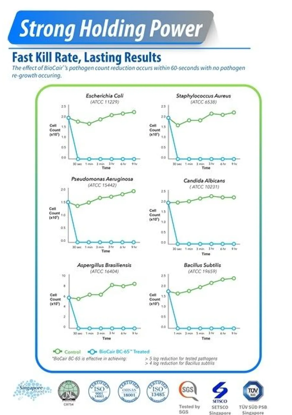 Biocair Disinfectant Pocket Spray 50ML (Twin Pack)