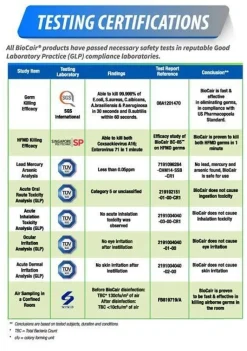 Biocair Disinfectant Pocket Spray 50ML (Twin Pack)