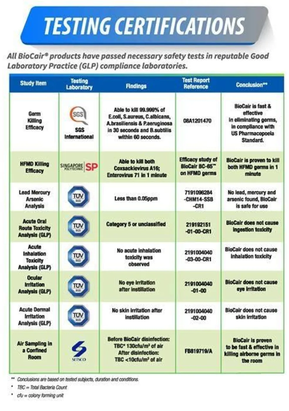 Biocair Disinfectant Pocket Spray 50ML (Twin Pack)