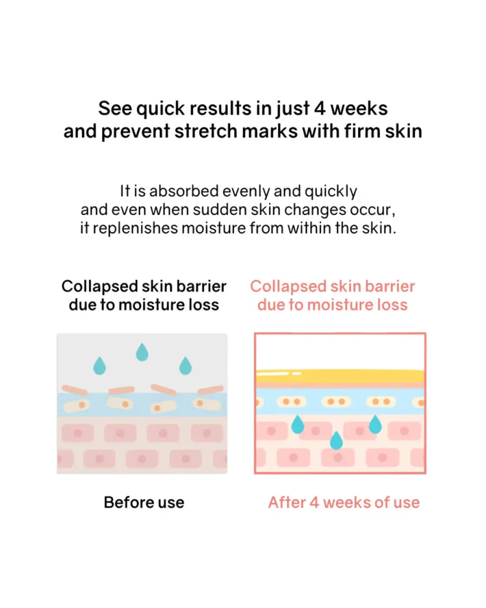 Botanical Therapy Stretch Cream