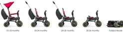 Doona Liki Trike S1