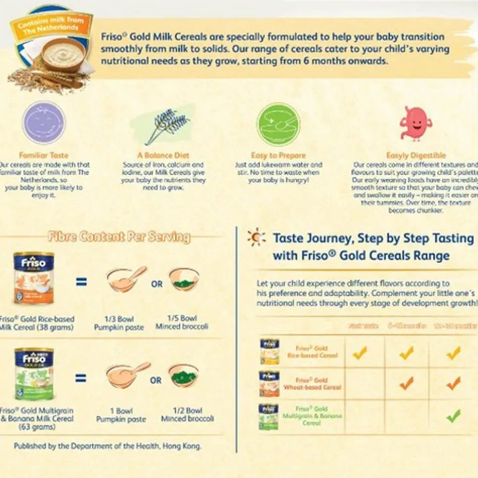 Friso Frisolac Gold Rice Cereal 300g