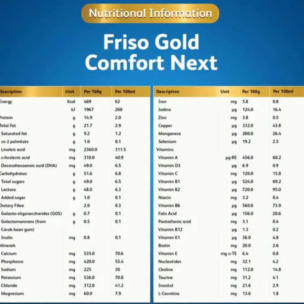 Friso Gold Comfort Next Stage 3 (1 Year Onwards)