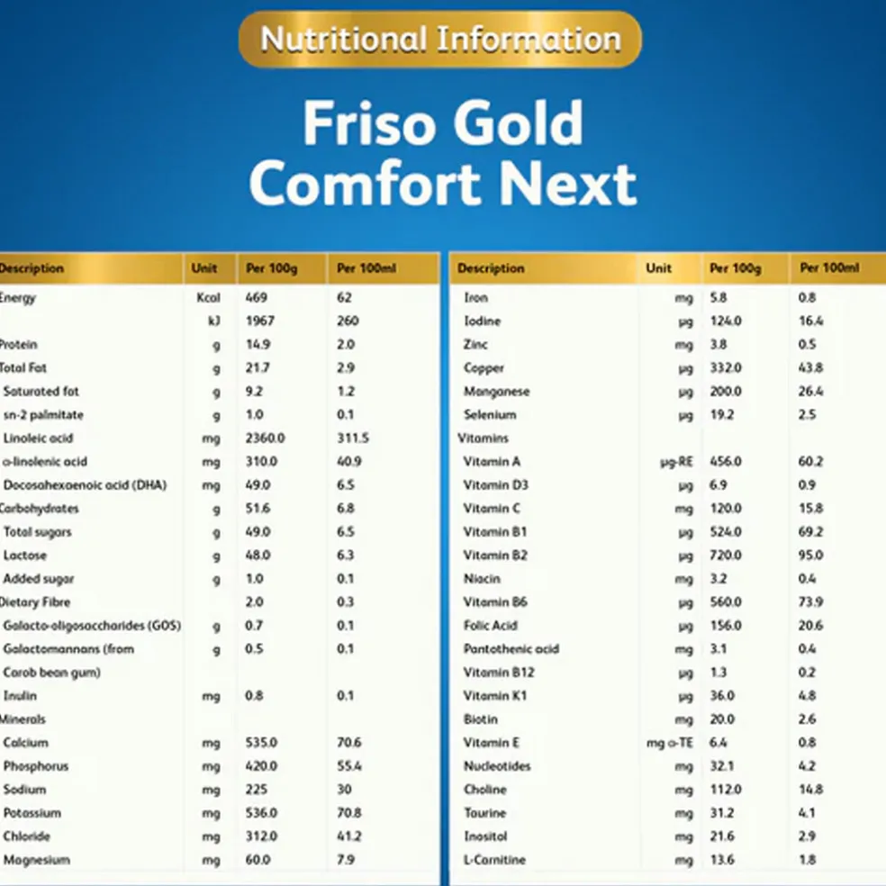 Friso Gold Comfort Next Stage 3 (1 Year Onwards)
