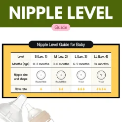 Haenim Teat Accessory Package