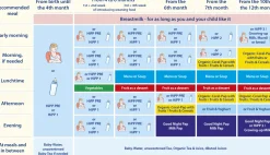 HiPP Combiotic Growing Up Milk Stage 3 800g (From 1 year)