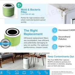 Levoit Core 300 Air Purifier Replacement Mold and Bacteria Filter