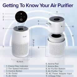Levoit Core Mini Aromatherapy Air Purifier