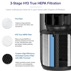 Levoit Core 400S Smart H13 HEPA Air Purifier