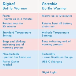 Lollababy Digital Bottle Warmer