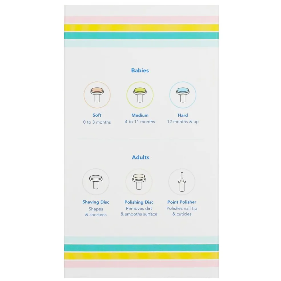 Lollababy Nail Trimmer Manicure Set