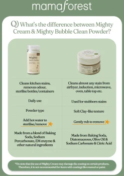 Mamaforest Mighty Bubble Clean Powder
