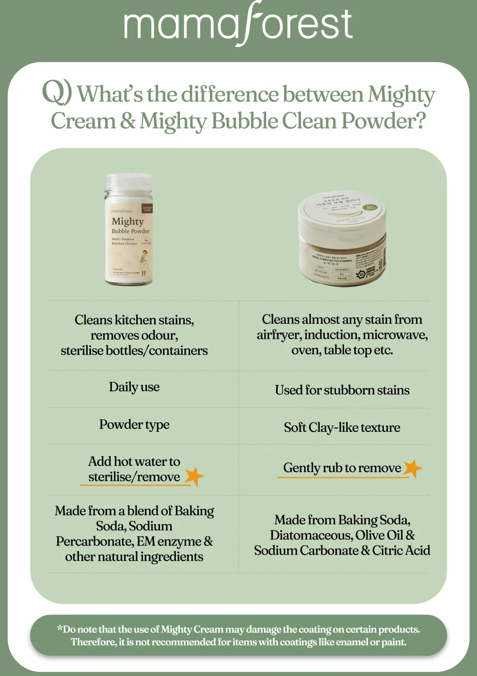 Mamaforest Mighty Bubble Clean Powder