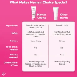 Mama's Choice Intensive Nipple Cream