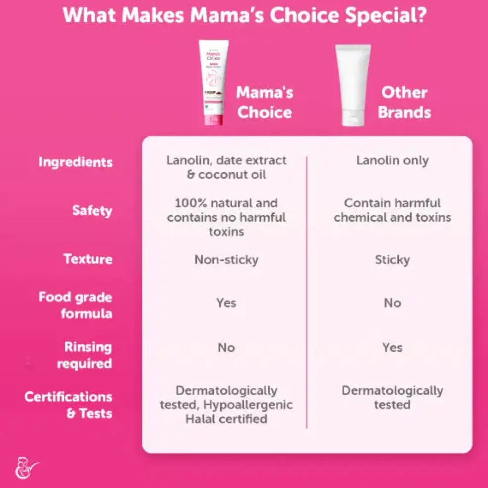 Mama's Choice Intensive Nipple Cream