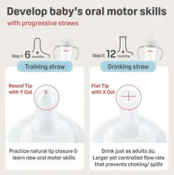 Pigeon SofTouch™ Training Straw Set
