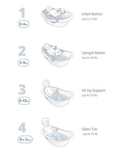 Skip Hop Wave 4-in-1 Bath