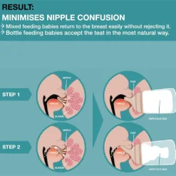 Suavinex Zero Zero Anti Colic Bottle 180ml - Slow Flow 0m+