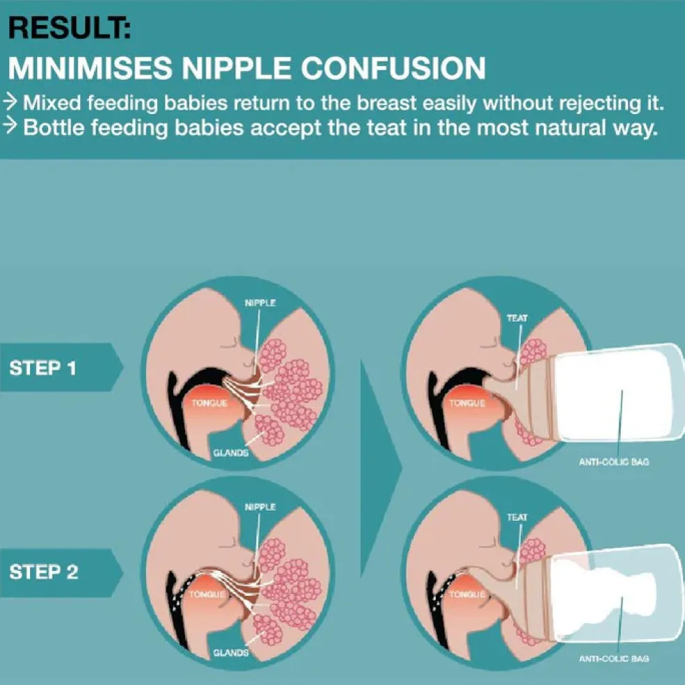 Suavinex Zero Zero Anti Colic Bottle 180ml - Slow Flow 0m+