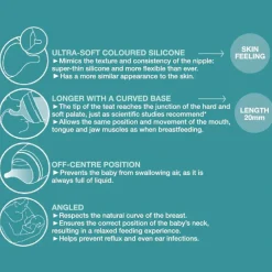 Suavinex Zero Zero Anti Colic Bottle 180ml - Slow Flow 0m+